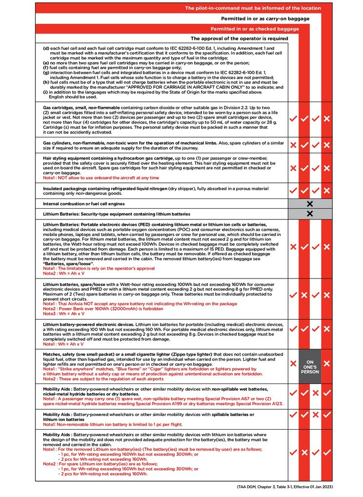 Hand Carry Limit Airasia atelieryuwa.ciao.jp