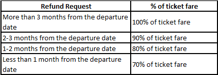 If I Have A Booking Tofrom Korea And Want To Cancel The