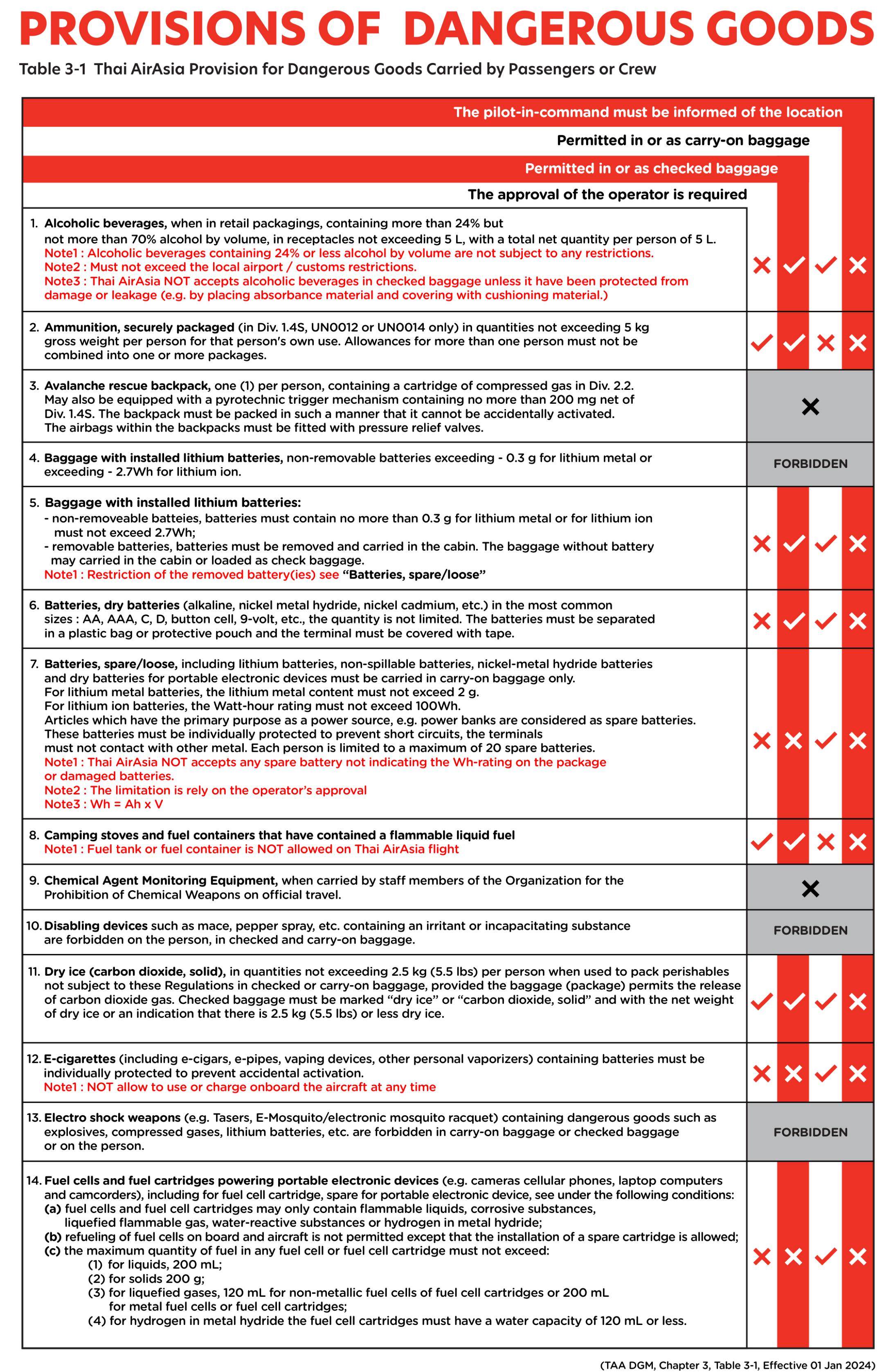 Restricted items air asia on sale