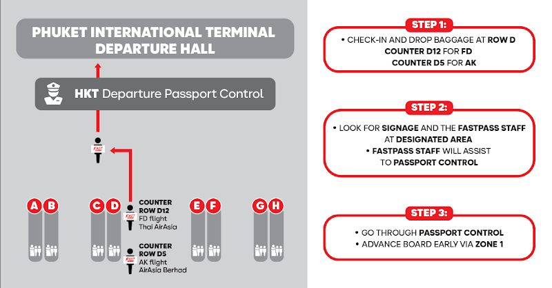 AirAsia Flights: Fast Pass Frequently Asked Questions