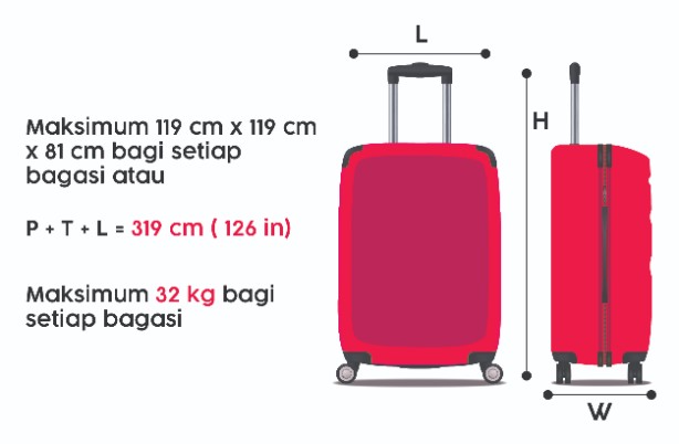 Penerbangan AirAsia Perkara yang perlu anda tahu tentang polisi Bagasi Berdaftar kami