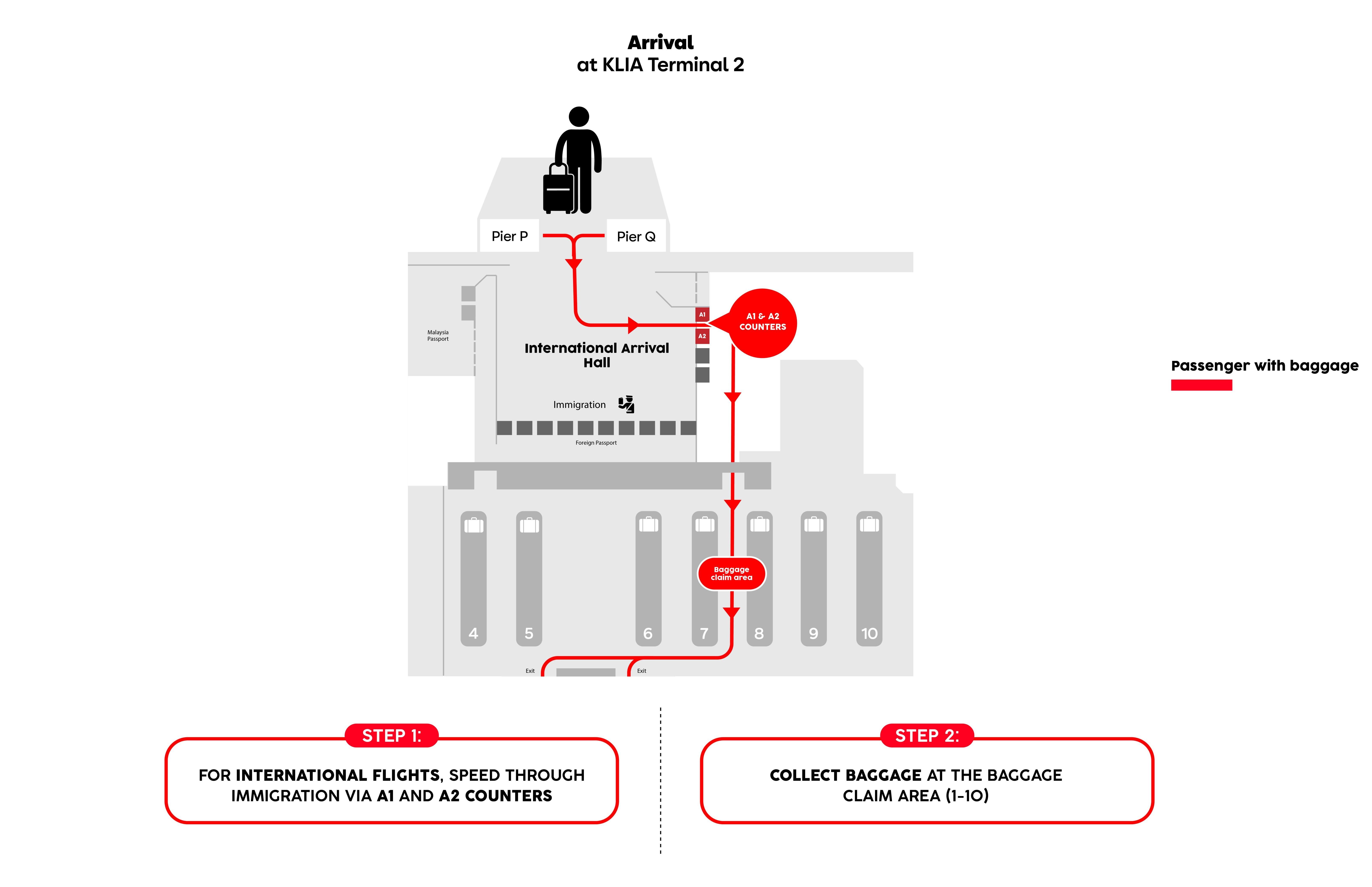 AirAsia Flights: Fast Pass Frequently Asked Questions