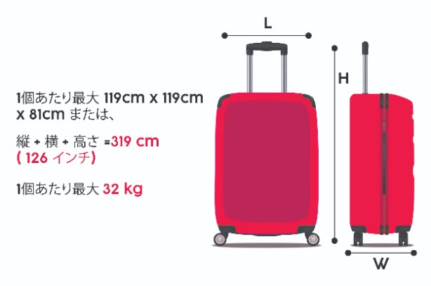 エアアジアフライト: 受託手荷物規定について